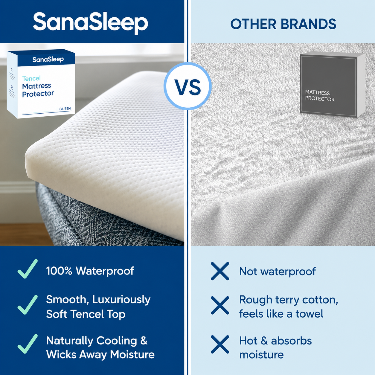 Say Goodbye To Spills And Stains With The Sanasleep Mattress Protector