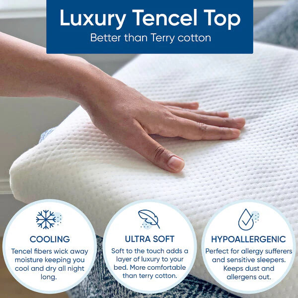 Say Goodbye To Spills And Stains With The Sanasleep Mattress Protector