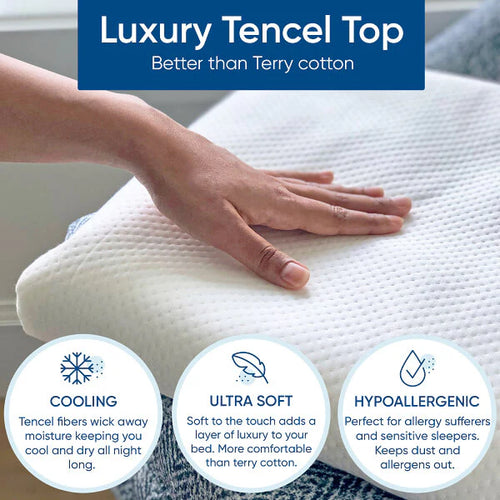 Say Goodbye To Spills And Stains With The Sanasleep Mattress Protector